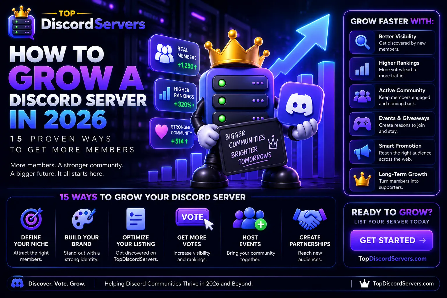 How to Grow a Discord Server in 2026: 15 Proven Ways to Get More Members