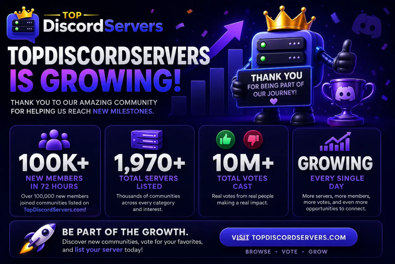 TopDiscordServers Is Growing: Our Latest Community and Vote Milestones