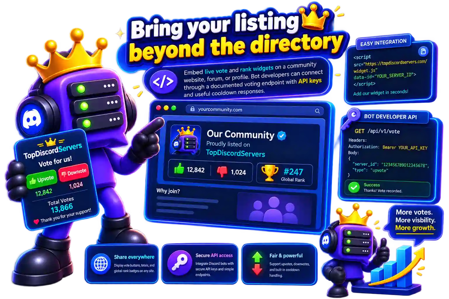TopDiscordServers mascot presenting platform integrations
